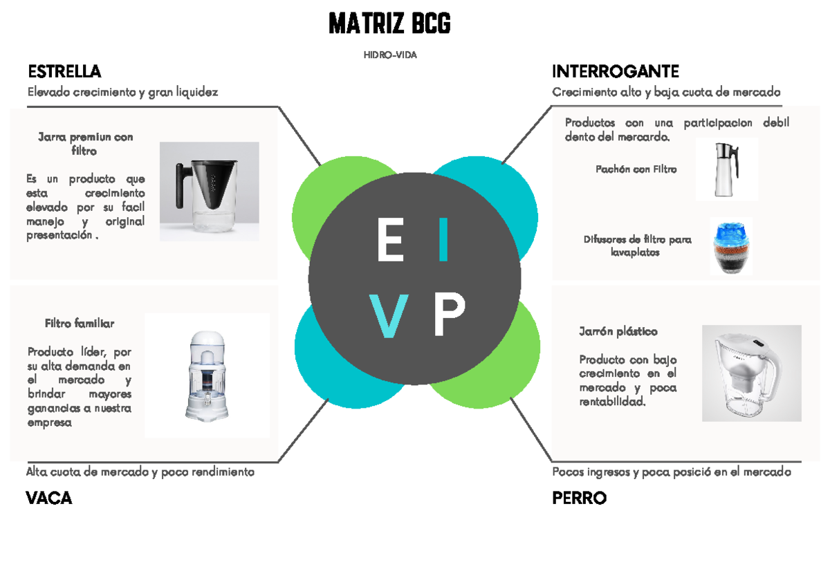 Análisis Matriz BCG EMPRESA DE FILTROS - I MATRIZ BCG ...