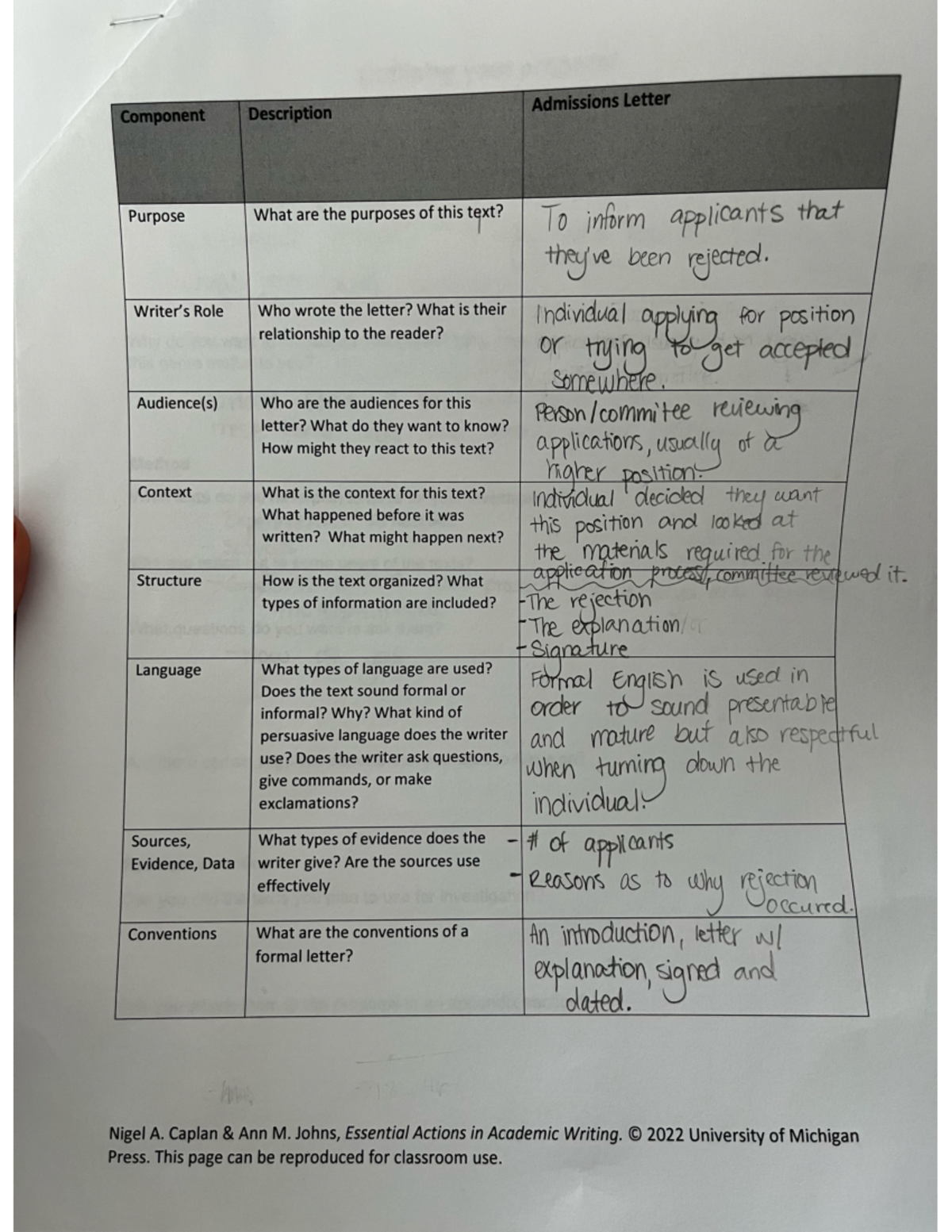 CHAT Analysis of Admission Letters - ENG 145 - Studocu