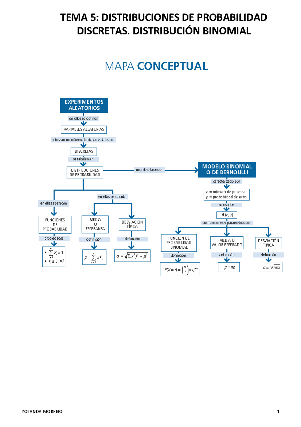 TEMA 5 Distribuciones Discretas DE Probabilidad - B B B B T B B B B T J ...