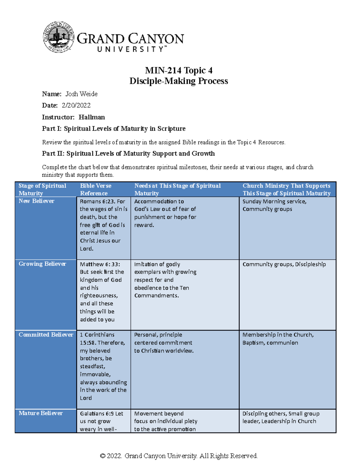 MIN 214 RS T4Disciple Making Process - MIN-214 Topic 4 Disciple-Making ...