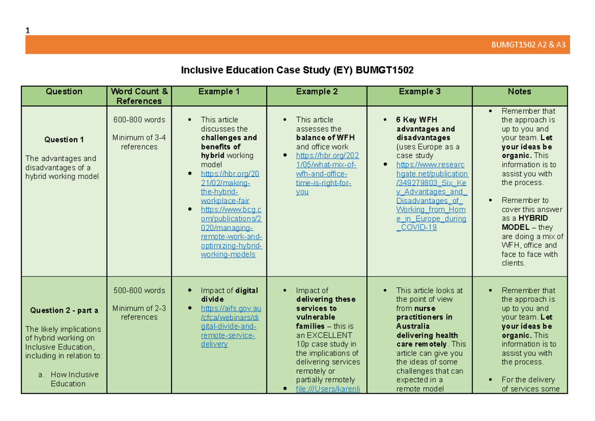 inclusive educational administration a case study approach