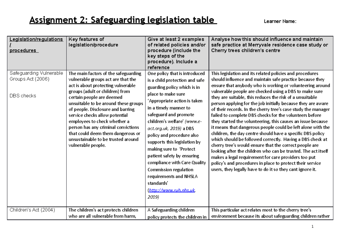 List Of Legislation For Safeguarding Adults