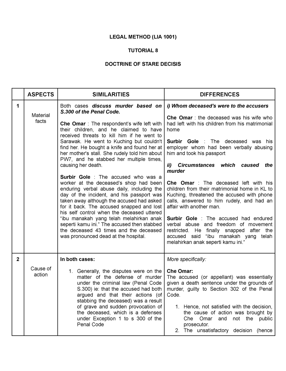 legal-method-tutorial-8-stare-decisis-legal-method-lia-1001