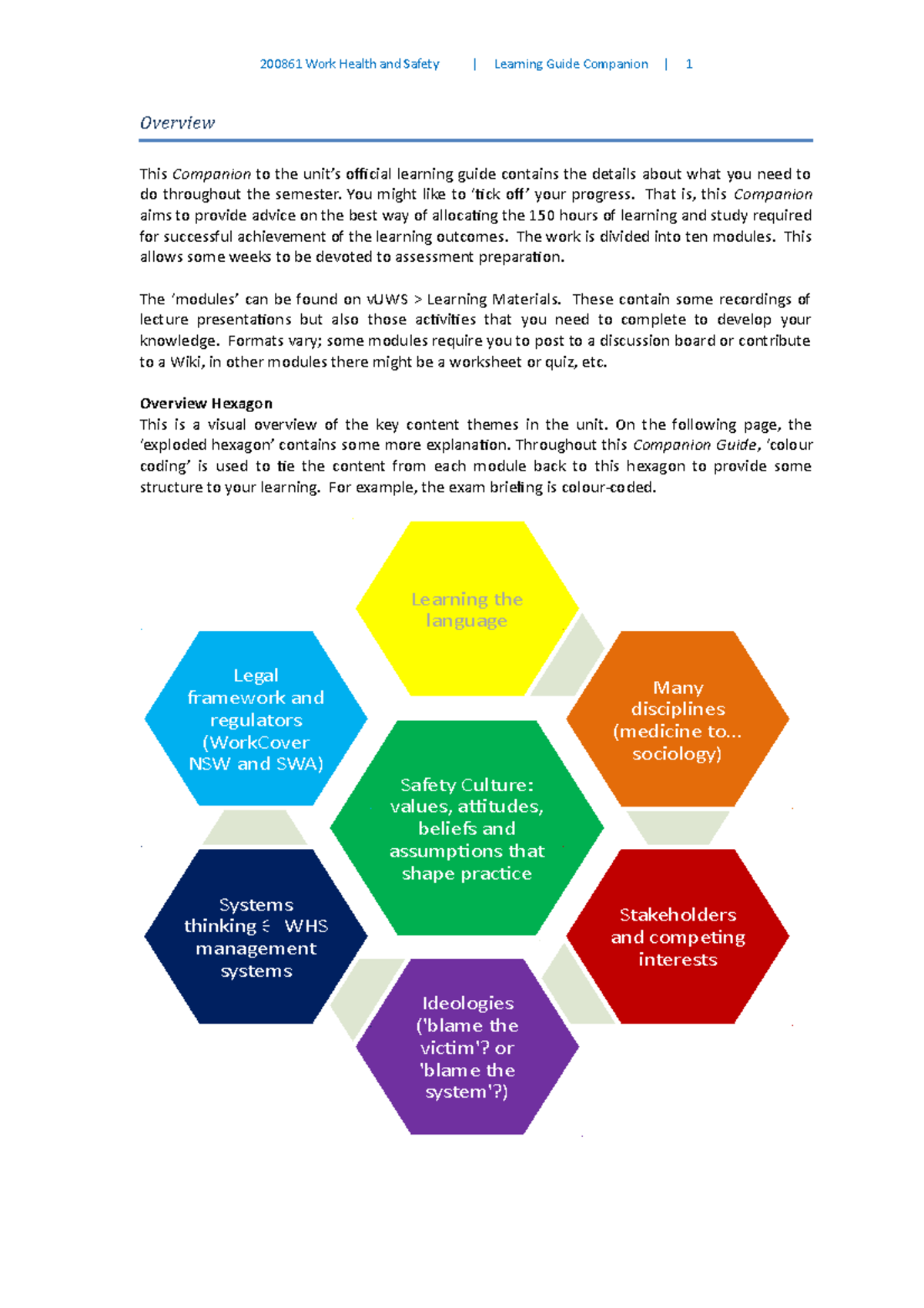 2008 61 WHS Learning Guide Companion Module 1(1) - Overview This ...