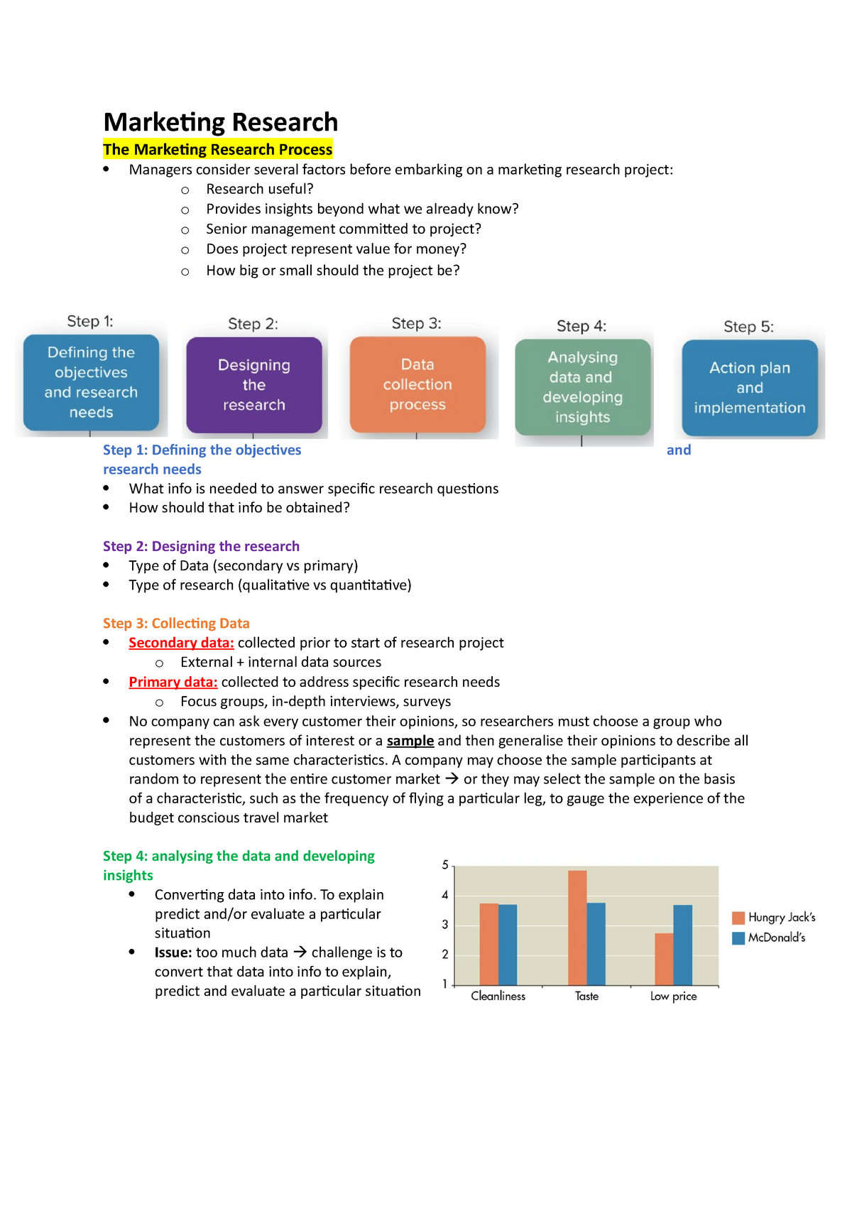 write a short note on marketing research process