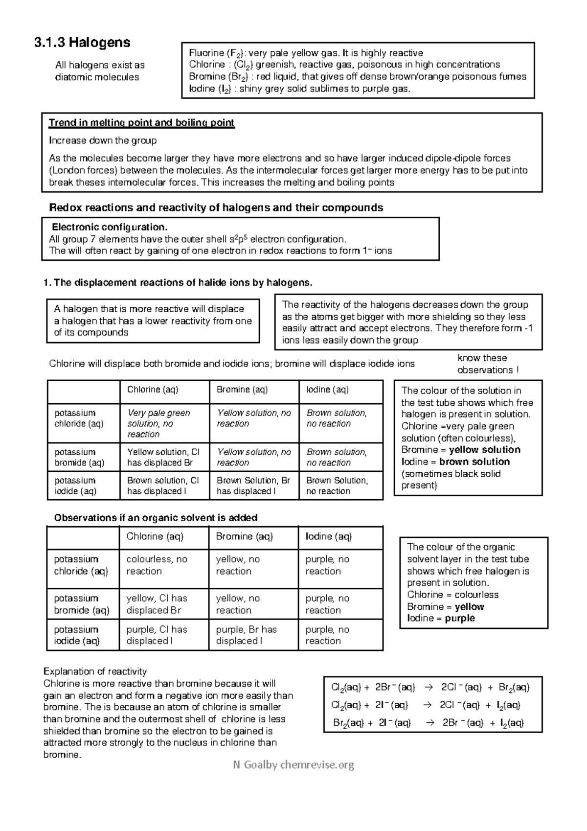 3-1-3-halogens-lecture-notes-4-n-goalby-chemrevise-3-1-halogens