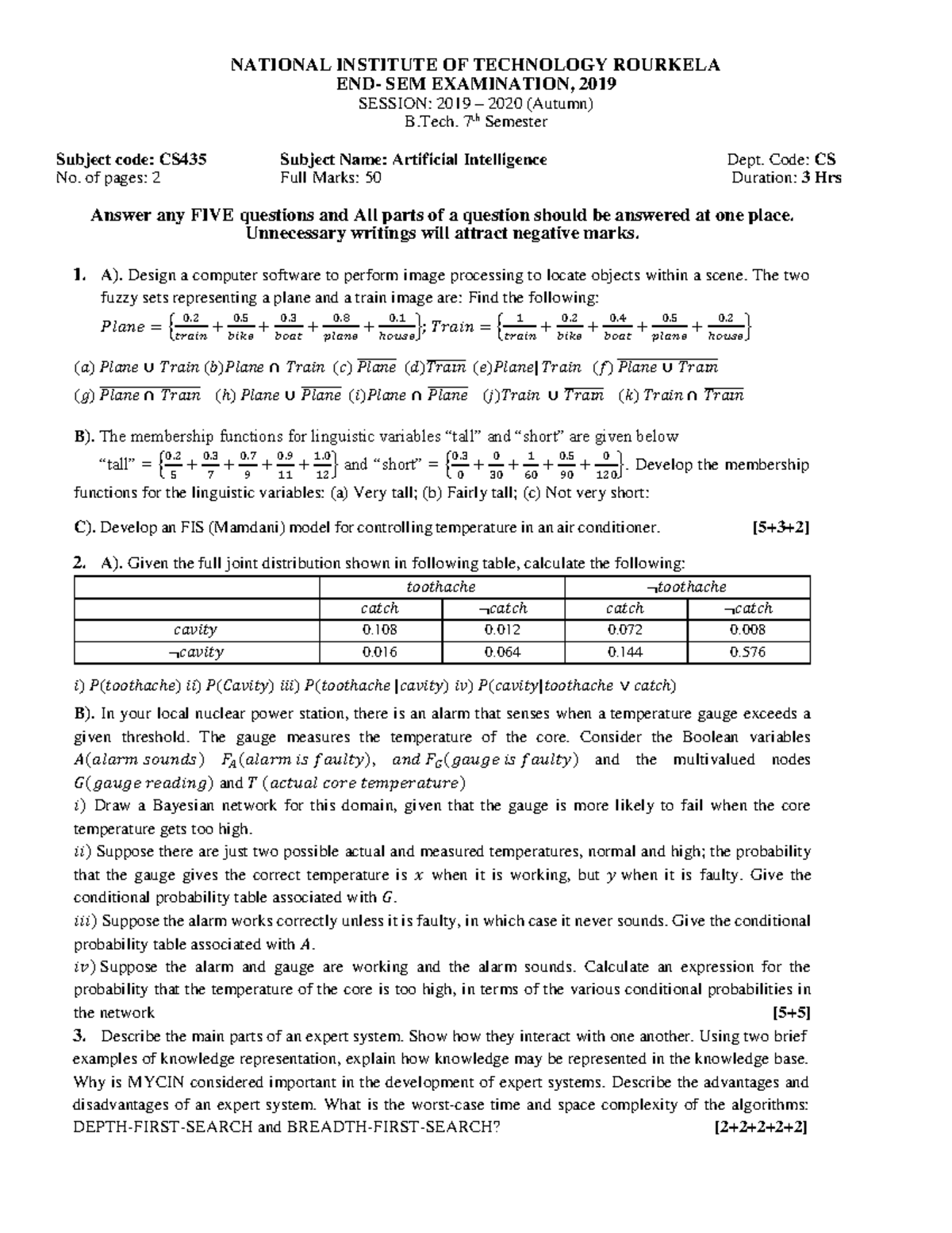 2019 end - NATIONAL INSTITUTE OF TECHNOLOGY ROURKELA END- SEM ...