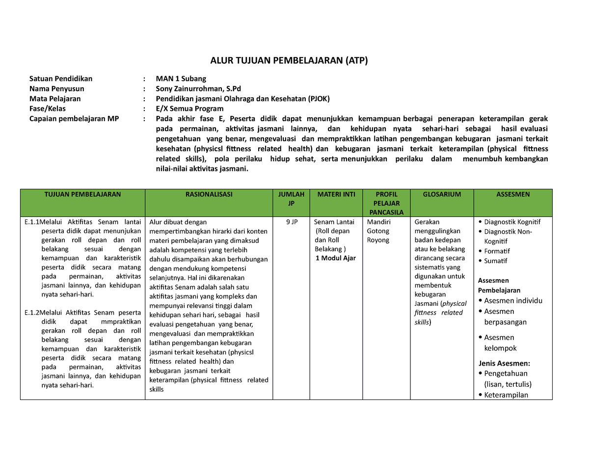 4. Alur Tujuan Pembelajatran (ATP) - ALUR TUJUAN PEMBELAJARAN (ATP ...