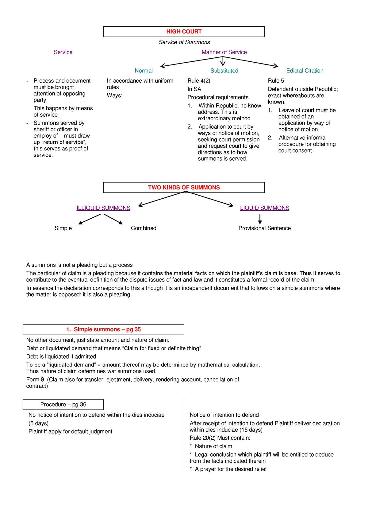 cip301-summary-diagram-high-court-service-of-summons-service-manner