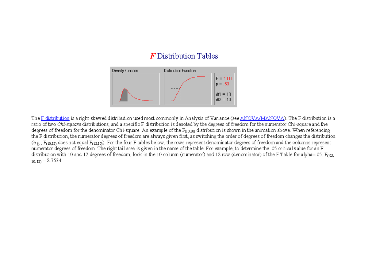 Bảng phân phối F - Bảng phân phối F - F Distribution Tables ####### The ...