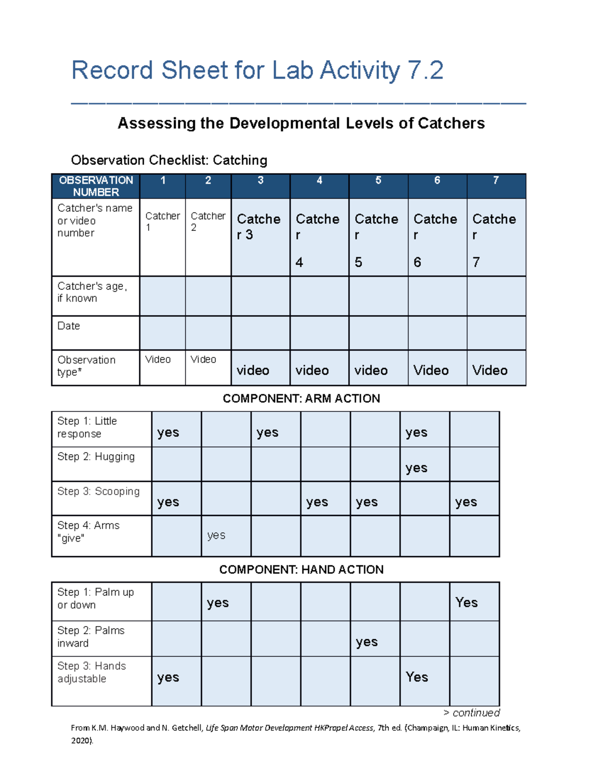 coursework resource record