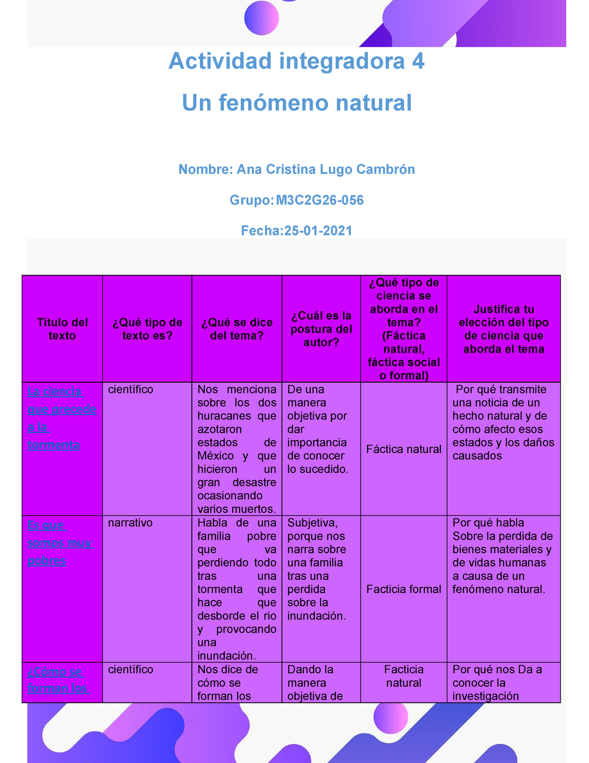 Actividad M03S2AI4 - Actividad Integradora 4 Un Fenómeno Natural Nombre ...