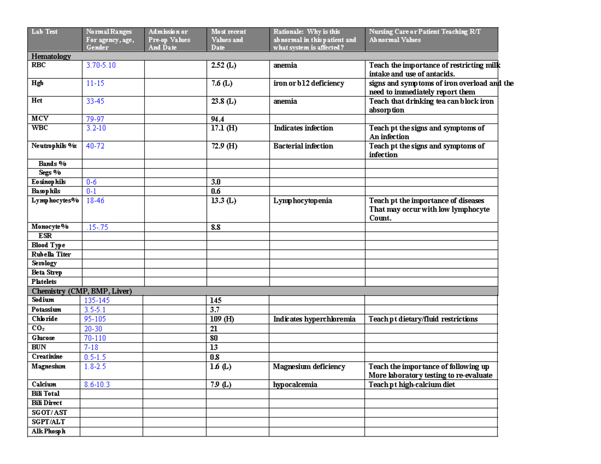 Lab form-1 - dLab form-1 - Lab Test Normal Ranges For agency, age ...