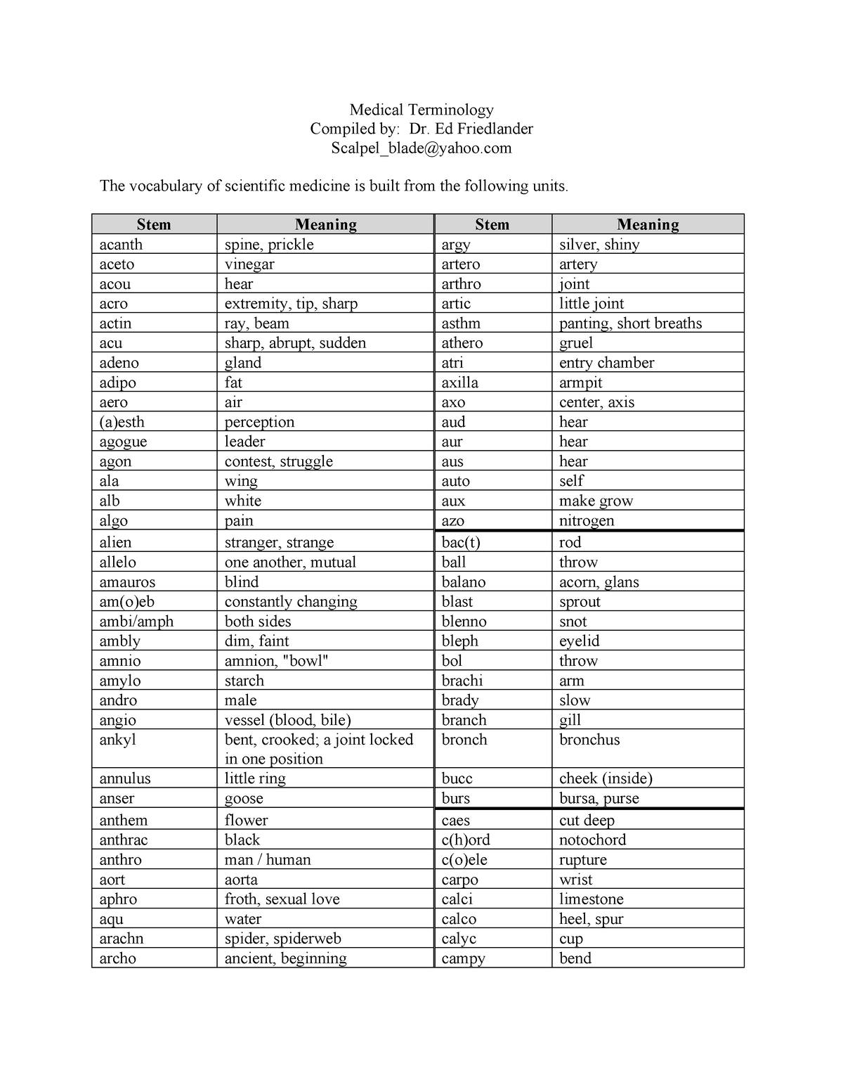 Medical Terminology list - Medical Terminology Compiled by: Dr. Ed ...