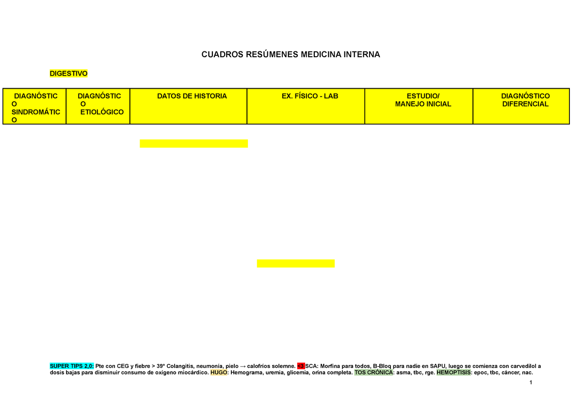 Cartas de resumen medicina interna - StuDocu