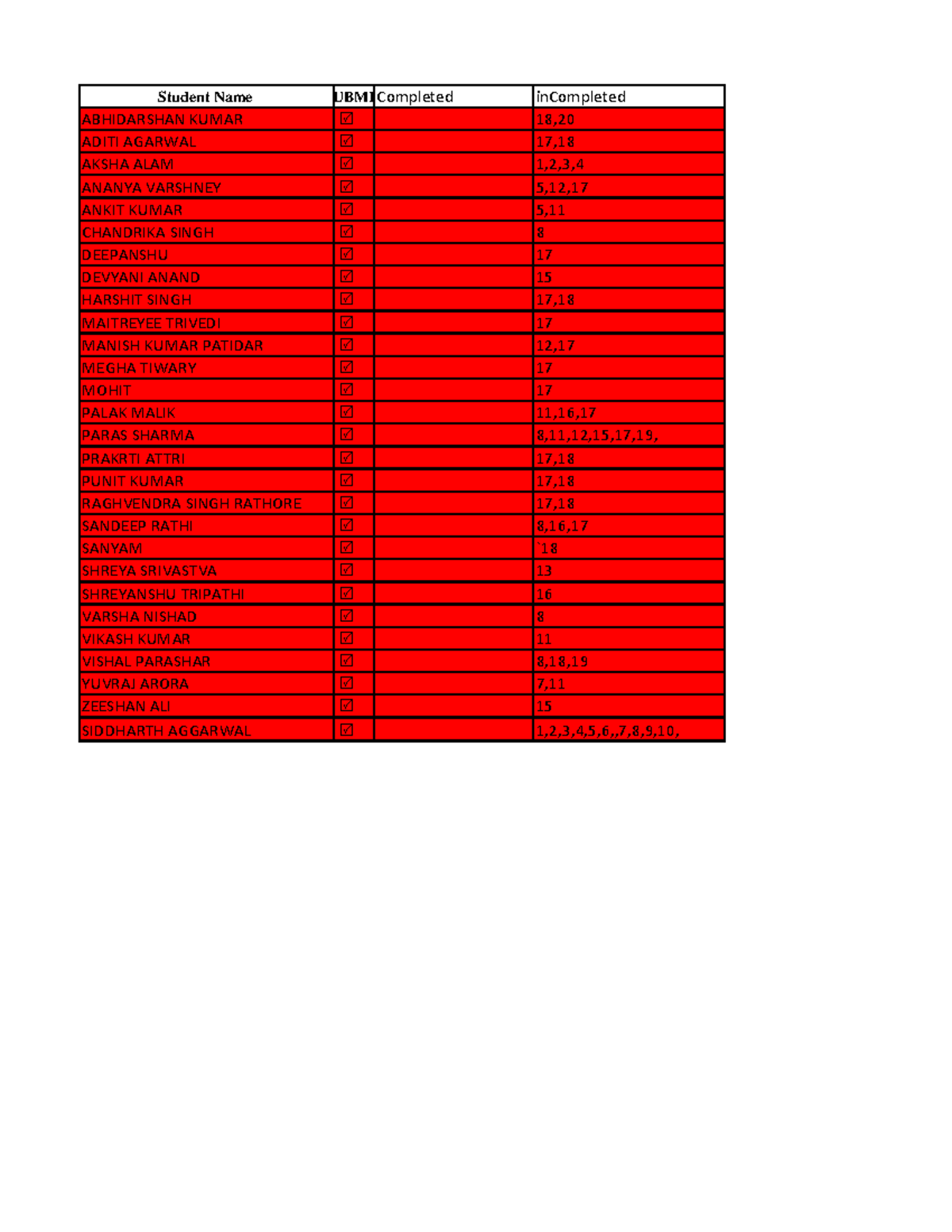 2021 Batch Assignment Incompleted - Student Name SUBMITCompleted ...