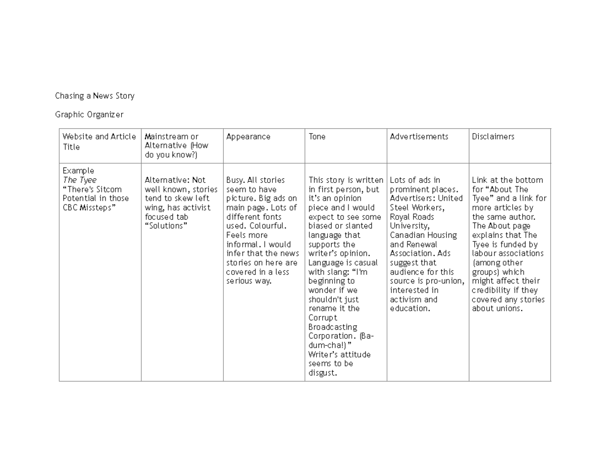 Chasing a news story - yes - Chasing a News Story Graphic Organizer ...