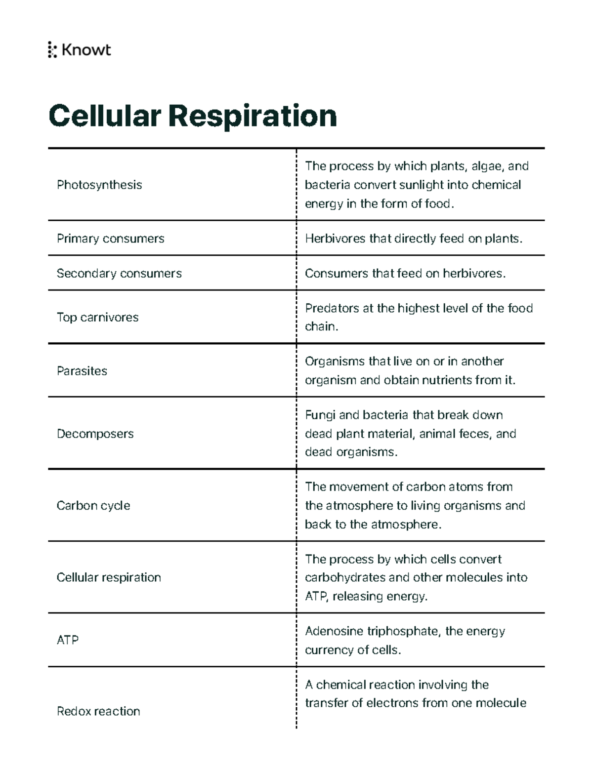 Cellular Respiration Cellular Respiration Photosynthesis The process