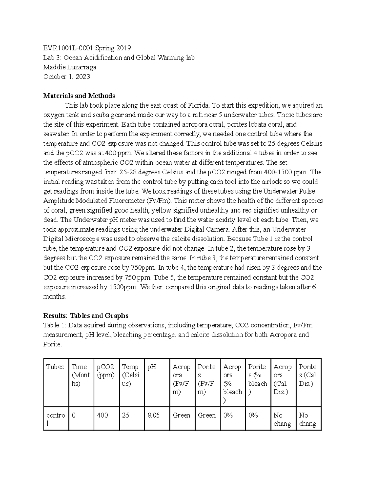 LAB 2 Evr1001 Lab 2 Report EVR1001L0001 Spring 2019 Lab 3 Ocean