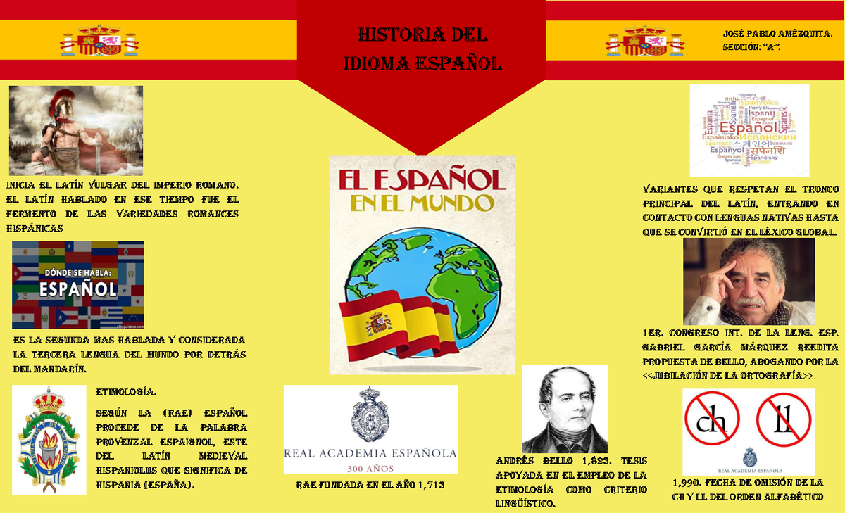 Infografía Idioma Español Historia Del Idioma EspaÒol JosÈ Pablo AmÈzquita SecciÛn 9730