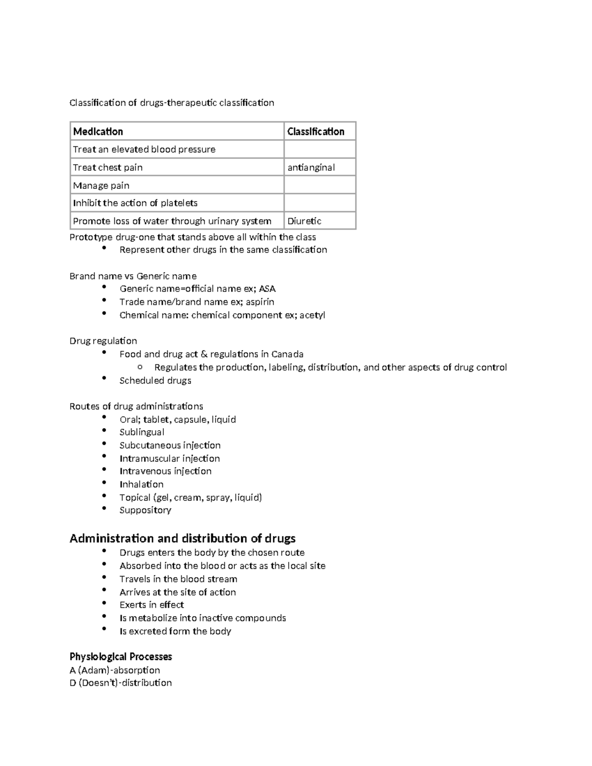 Classification Of Drugs Based On Their Uses