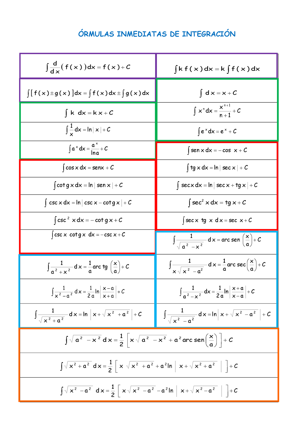 Formula 7789 -1648956828 - ÓRMULAS INMEDIATAS DE INTEGRACIÓN ) X ( F Dx ...