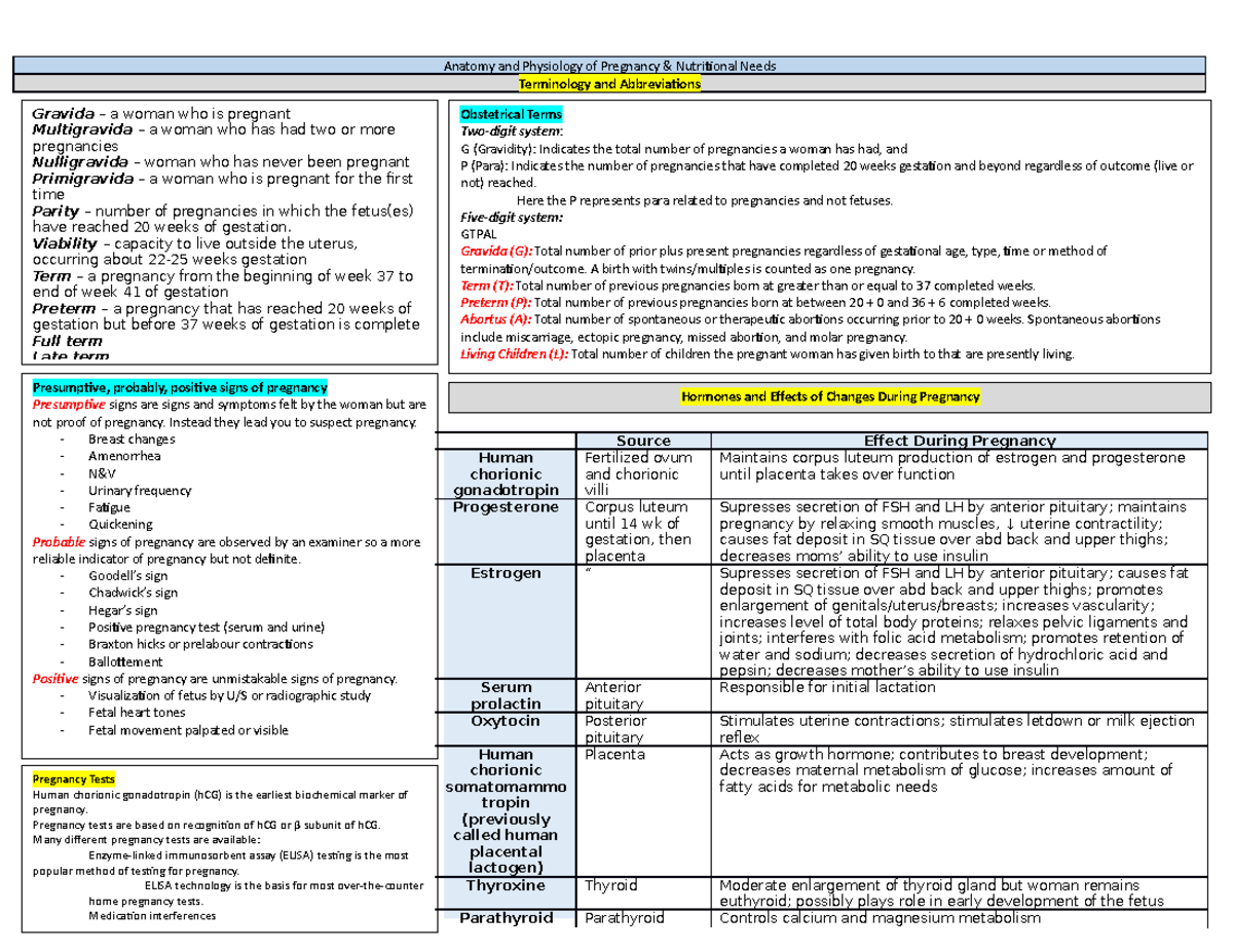 Concept map Mod 2b - Anatomy and Physiology of Pregnancy & Nutritional ...