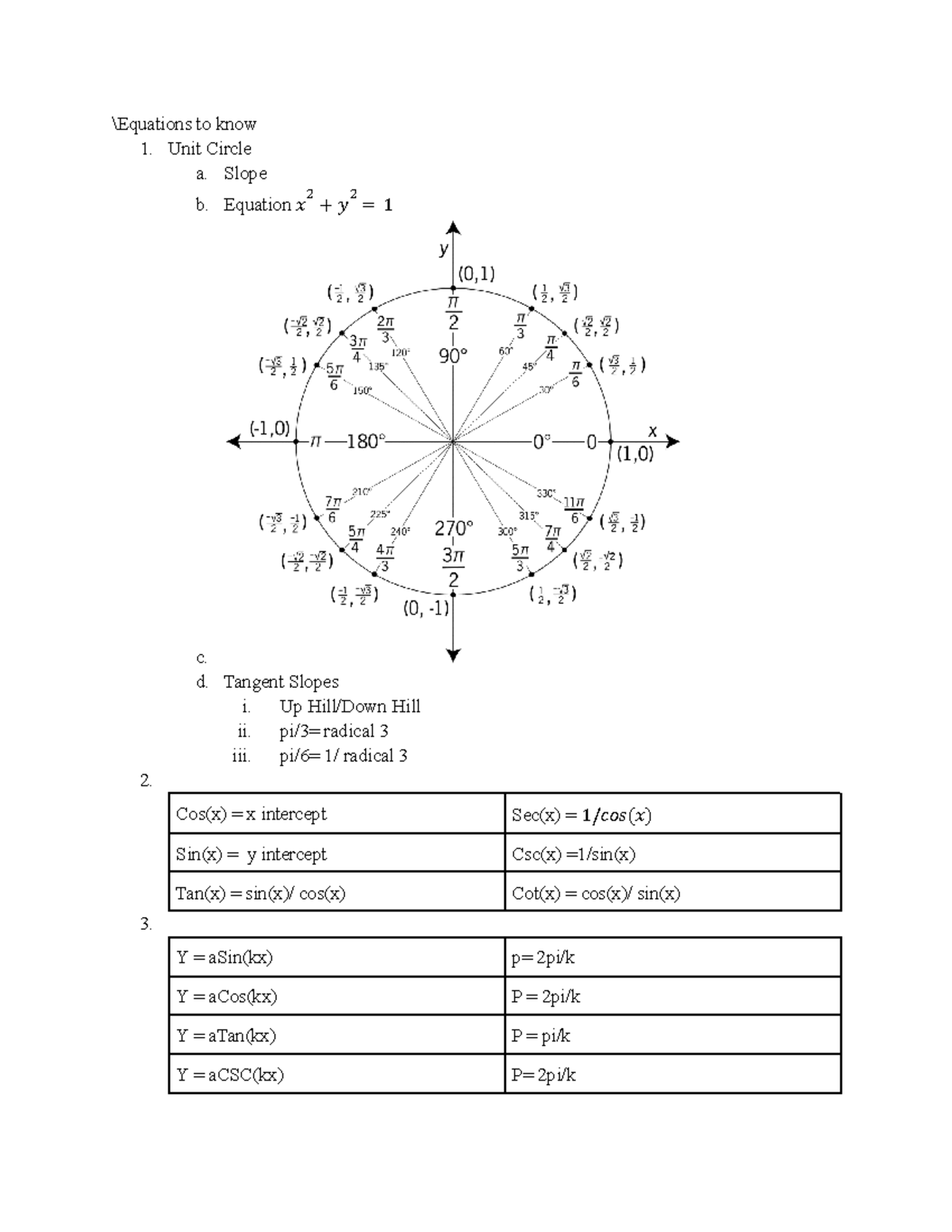 trig-exam-2-study-guide-equations-to-know-1-unit-circle-a-slope-b