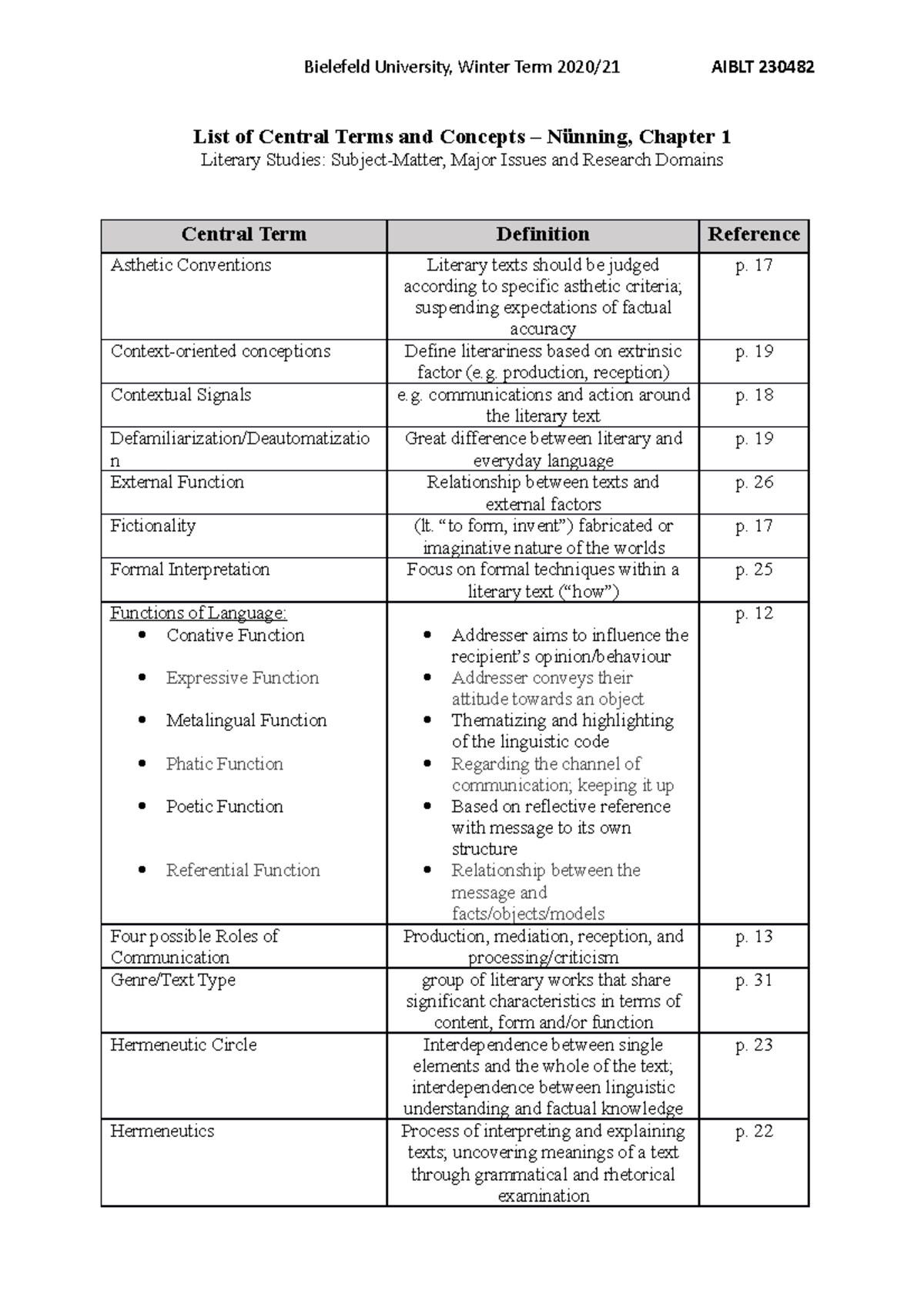 Cen/terms Of Use/