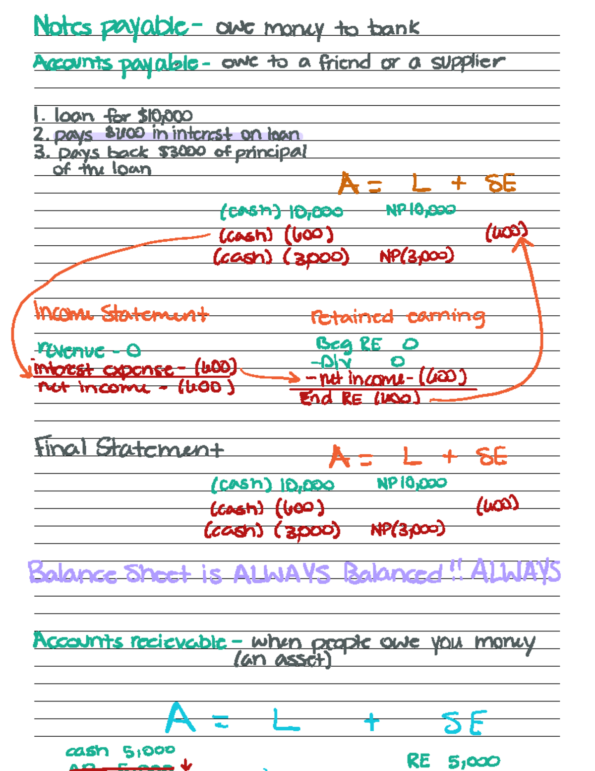 Accounting CL Session - Notes Payable Owe Money To Bank Accounts ...