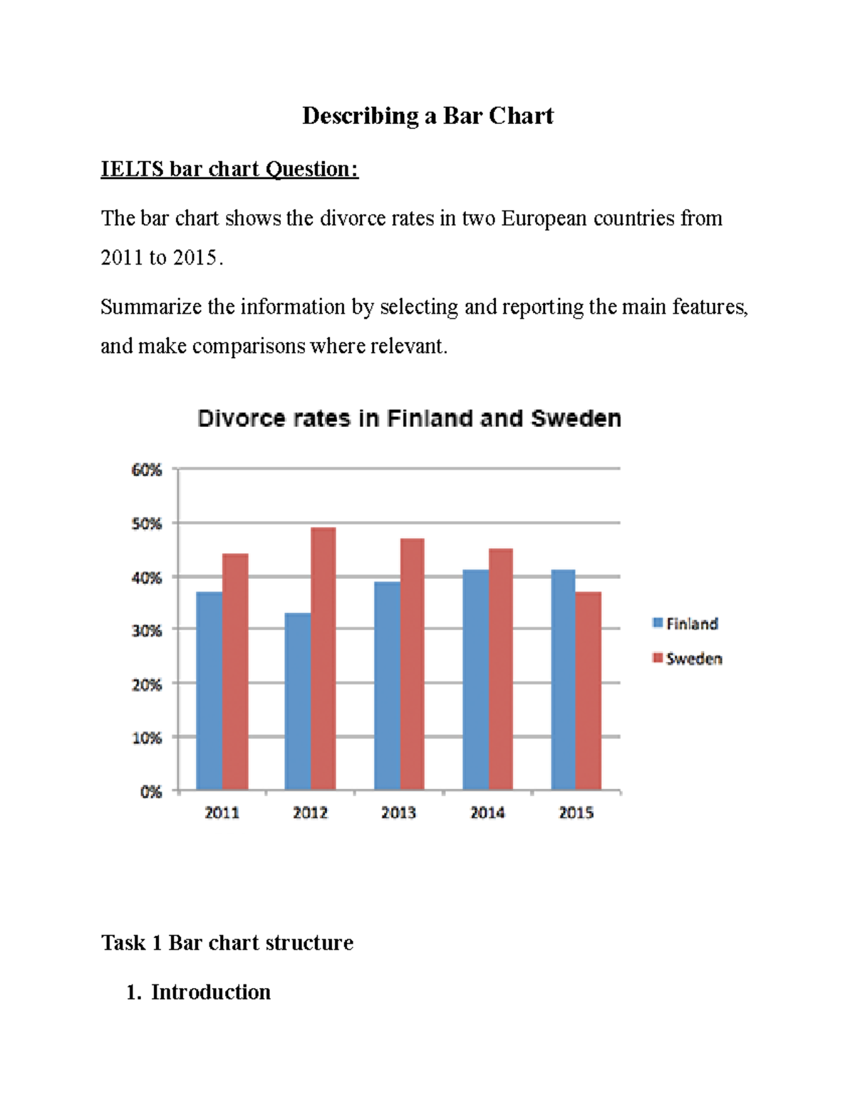 Describing a Bar Chart Describing a Bar Chart IELTS bar chart
