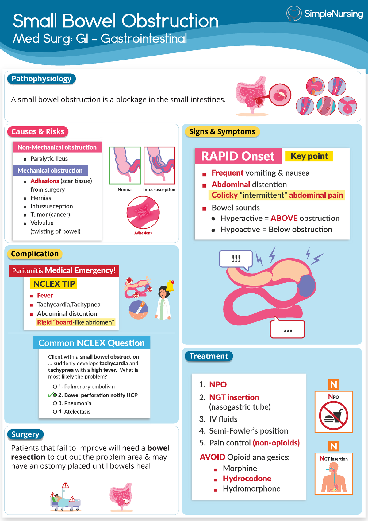 1.6 SBO - Small Bowel Obstruction - Small Bowel Obstruction Causes ...