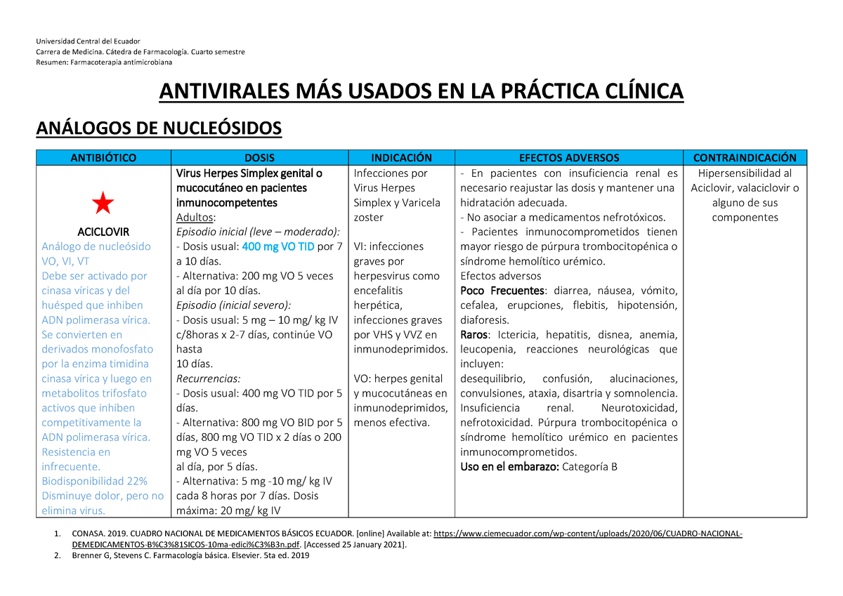 Antivirales - CONASA. 2019. CUADRO NACIONAL DE MEDICAMENTOS B¡SICOS ...