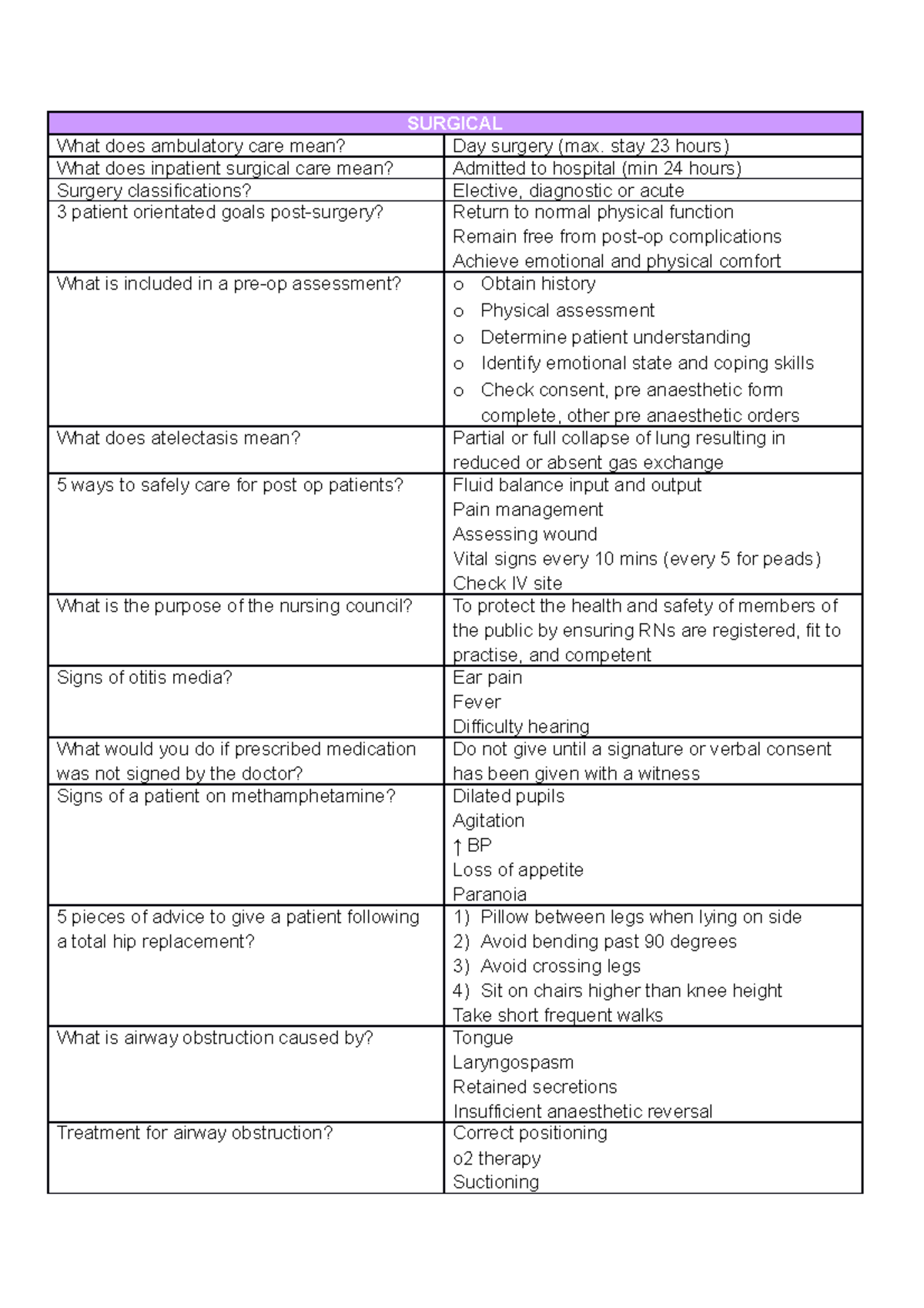 State Flash Cards SURGICAL What Does Ambulatory Care Mean Day 