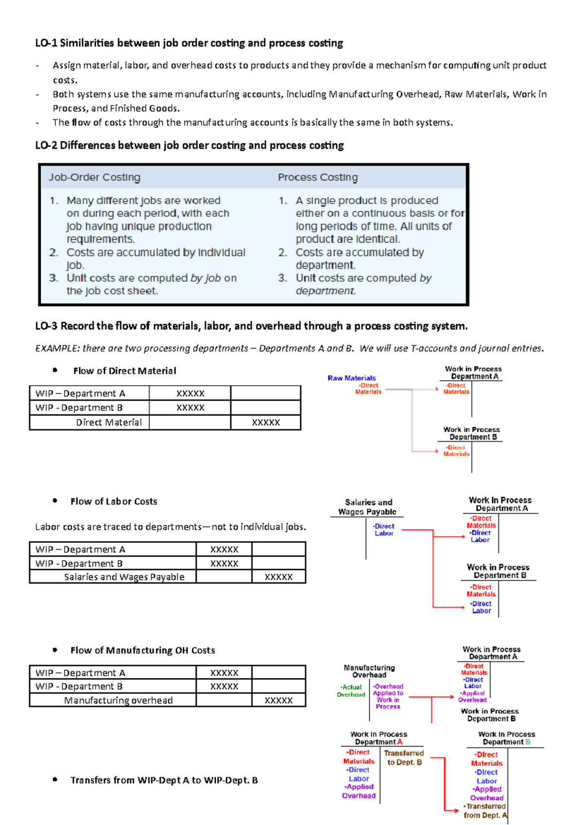 Topic 4 Process costing summary - LO-1 Similarities between job order ...