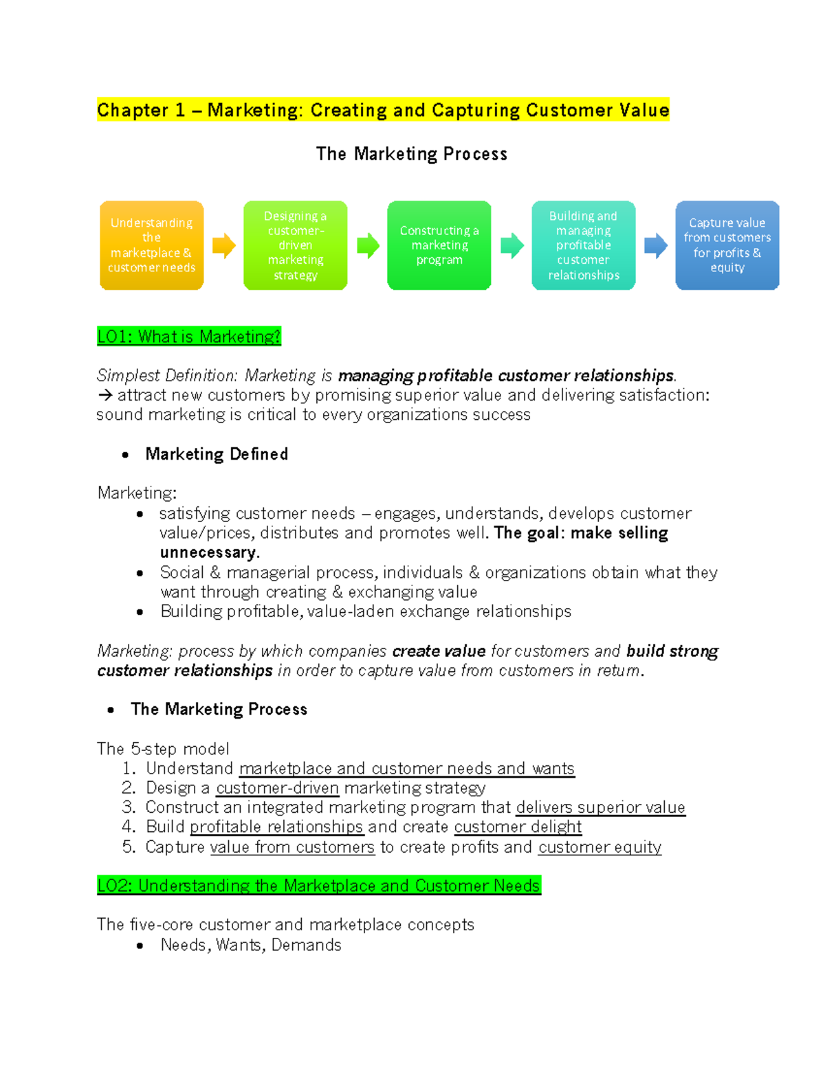 Marketing 223 Notes - Chapter 1 – Marketing: Creating and Capturing ...