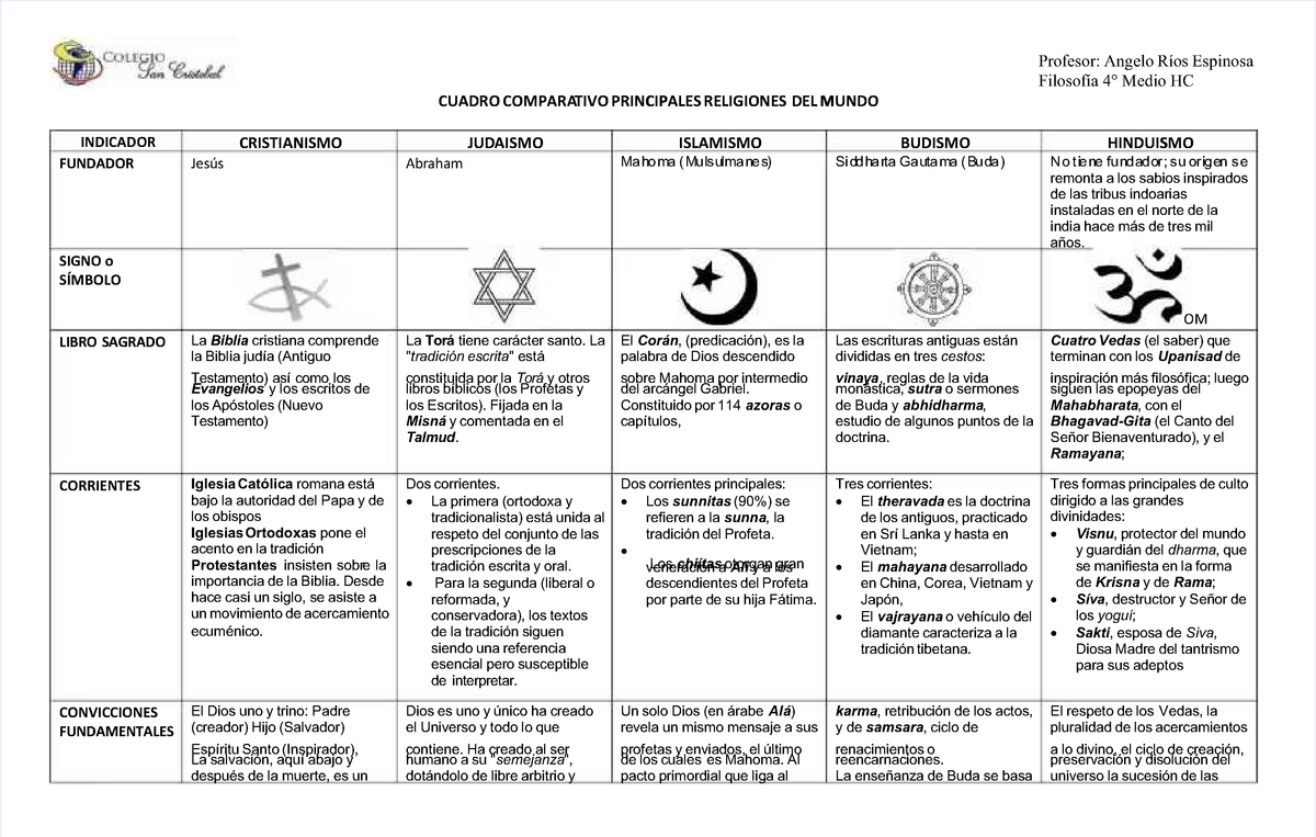Pdf-cuadro-comparativo-principales-religiones compress sasdasda ...