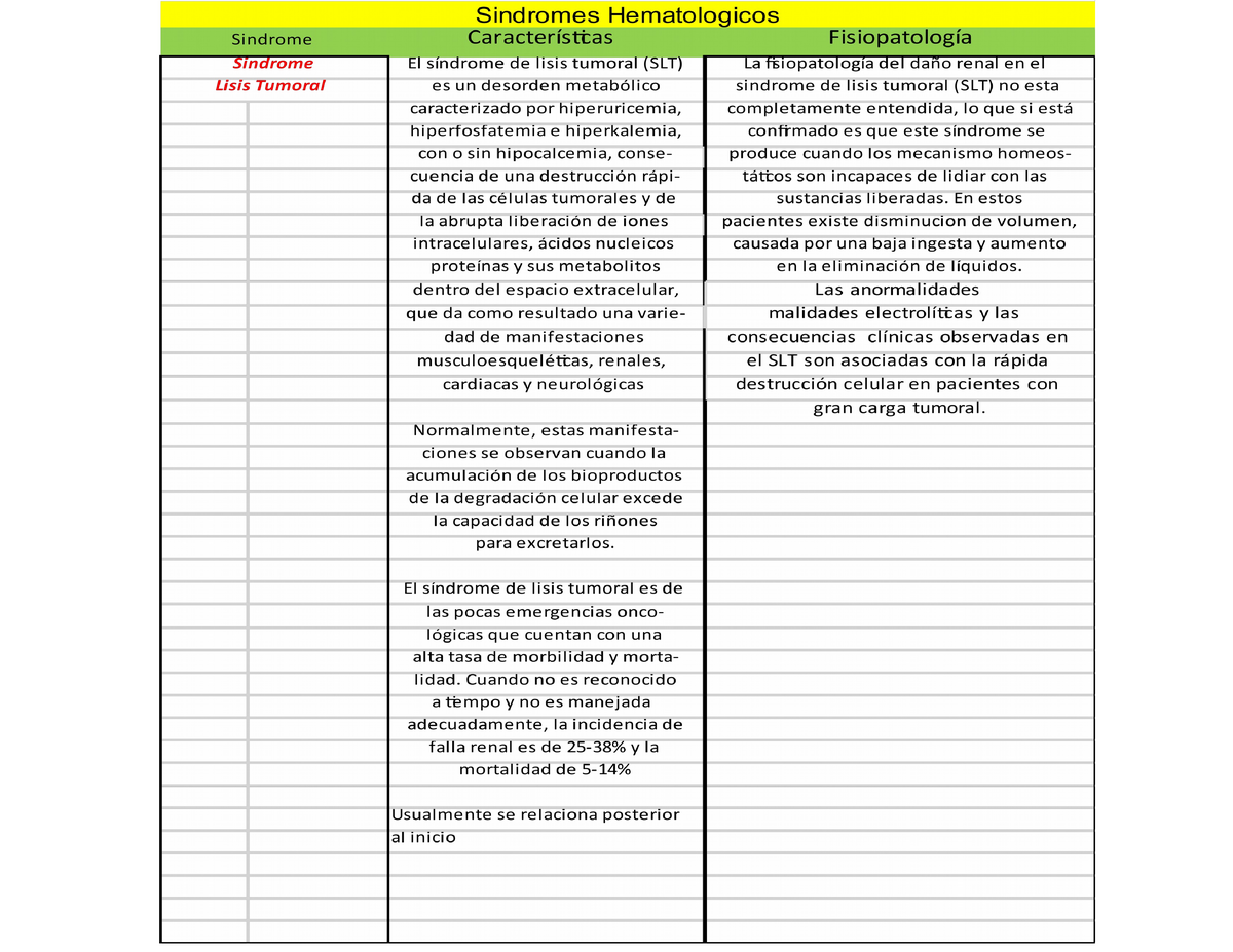 Sx Lisis Tumoral - Apuntes 10 - Sindrome Sindrome Lisis Tumoral ...