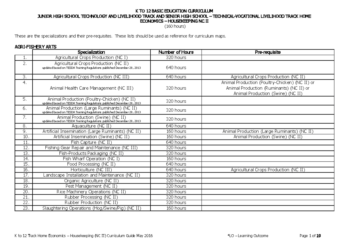 Housekeeping NC II CG K TO 12 BASIC EDUCATION CURRICULUM JUNIOR HIGH