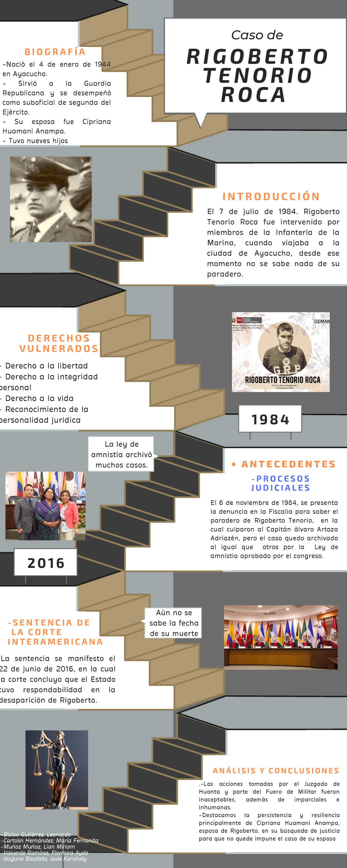 Infografia Rigoberto Tenorio - RIGOBERTO TENORIO ROCA 1984 -PROCESOS ...