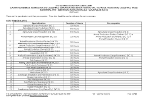 K to 12 electrical learning module - K to 12 Basic Education Curriculum ...