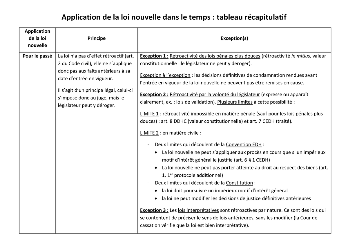 Tableau Application De La Loi Dans Le Temps - Application De La Loi ...