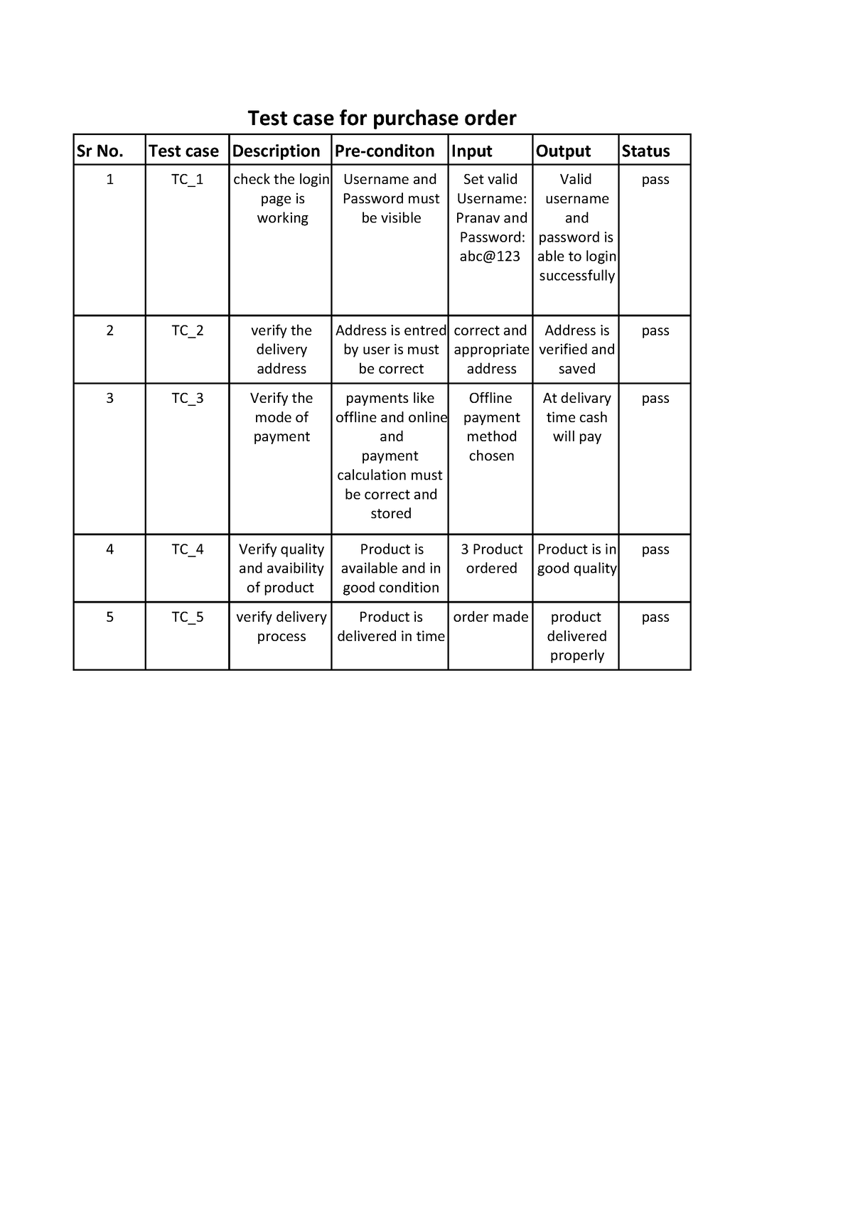 Test Case For Lift In Excel Format