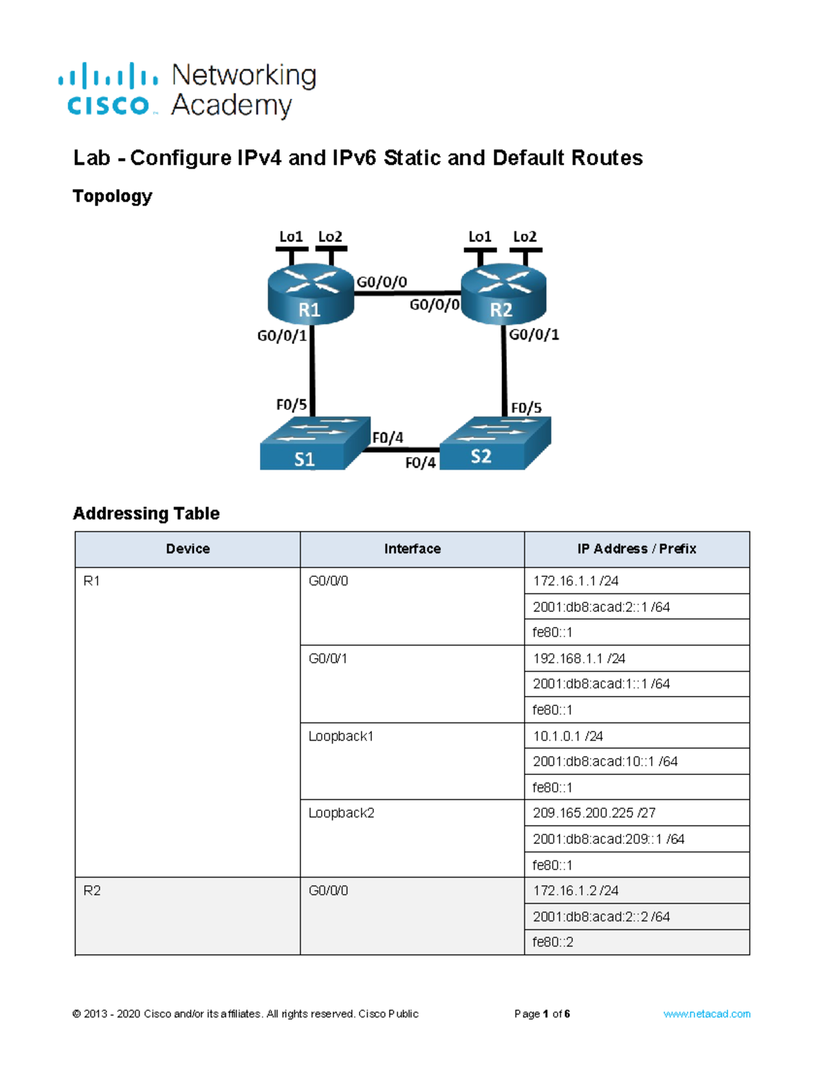 15 6 2 Lab Configure IPv4 and IPv6 Static and Default Routes - Topology ...