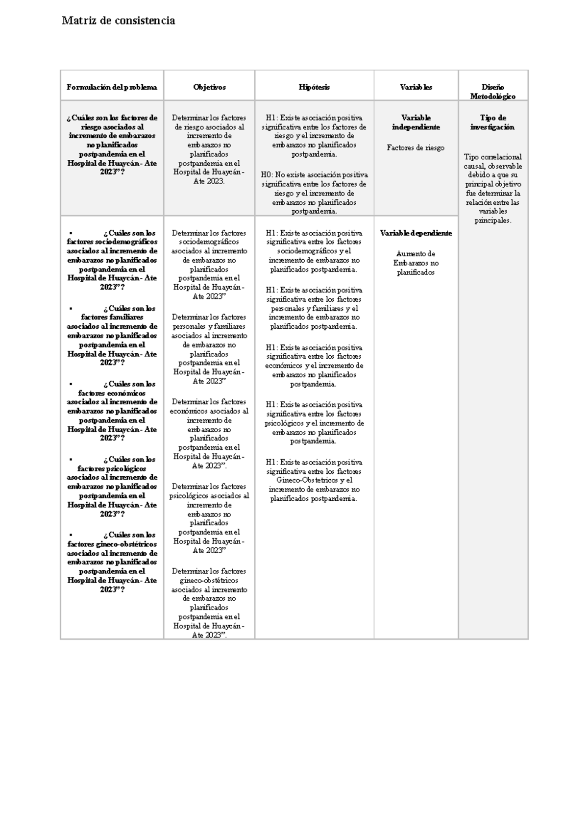 Matriz de consistencia - Formulación del problema Objetivos Hipótesis ...