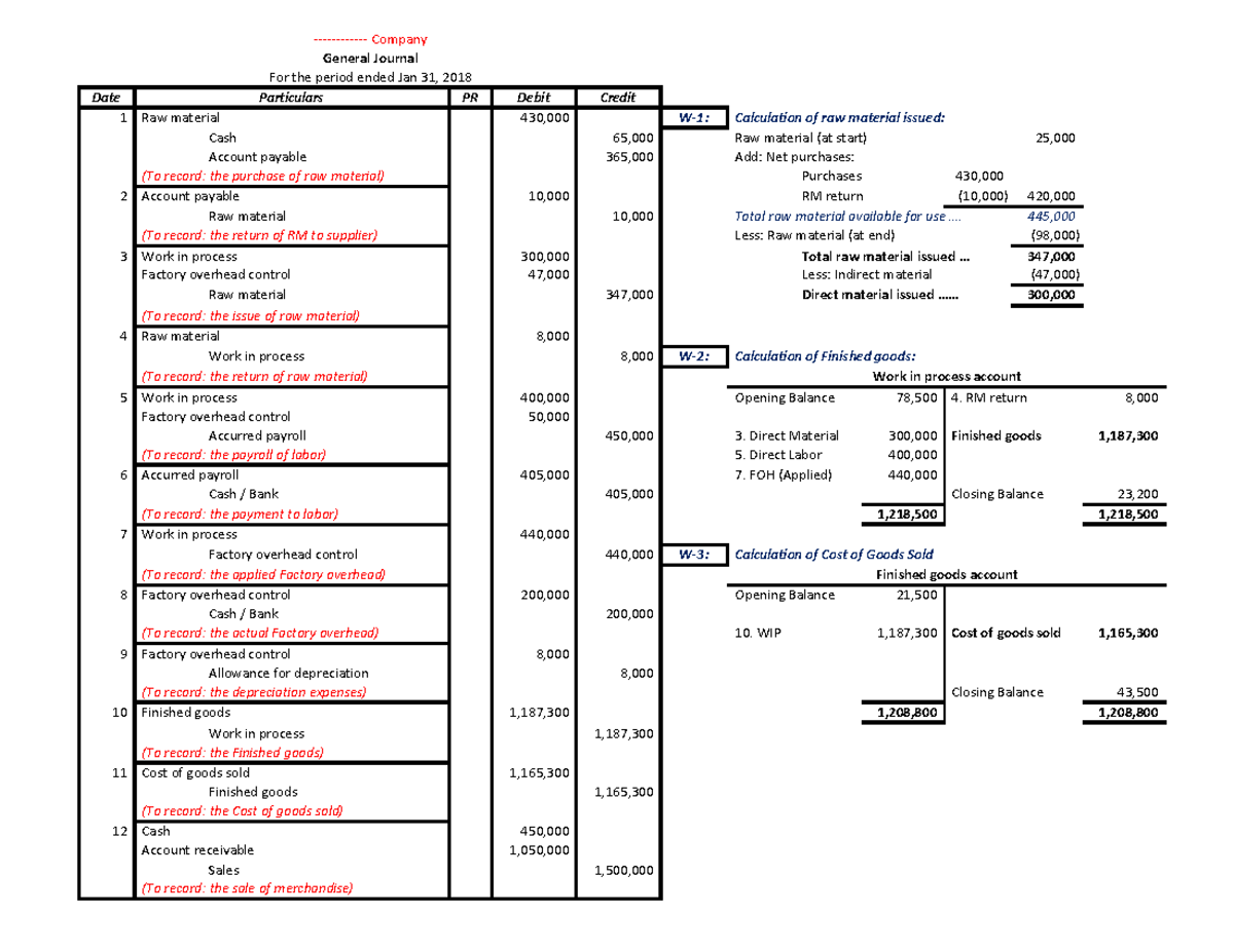 Assignment 2 Accounts Date PR Debit Credit 1 Raw material 430,000 W1 Calculation of raw