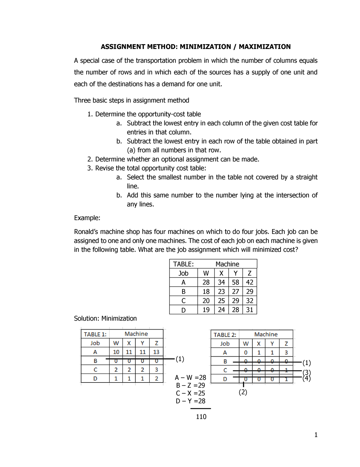 assignment problem maximization