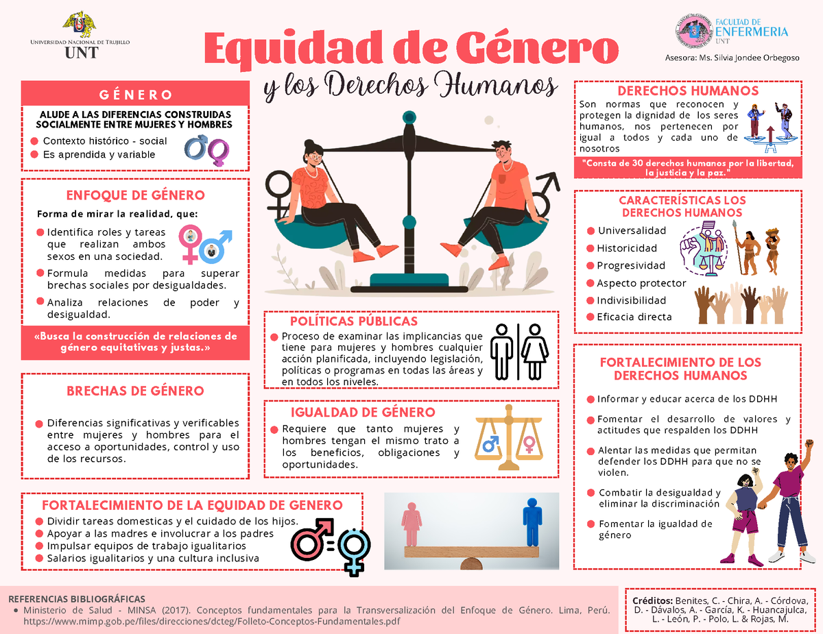 Infografía Equidad De Género Y Ddhh Equidad De Género Y Los Derechos Humanos Identifica Roles 9446