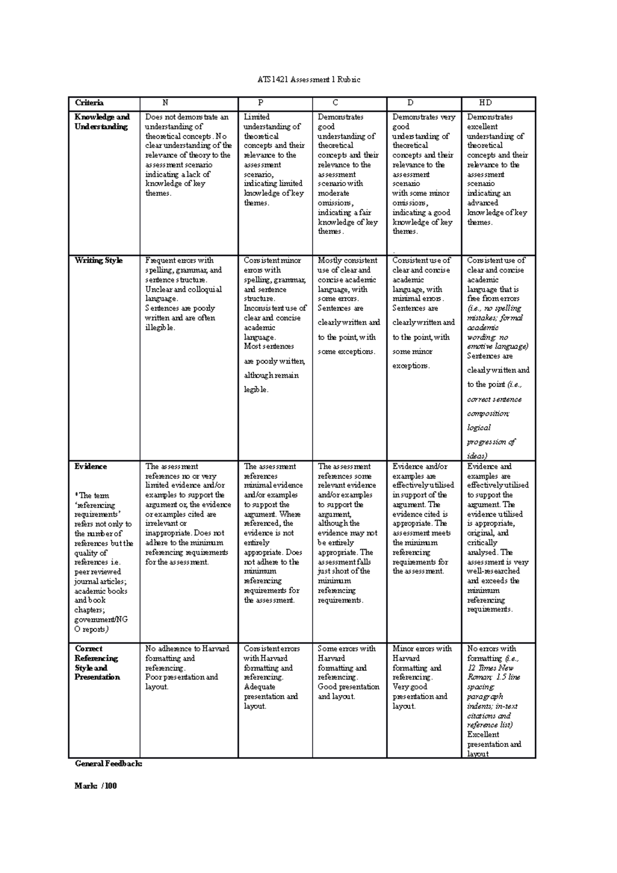 ats1421-assessment-1-rubric-ats1421-assessment-1-rubric-criteria-n-p