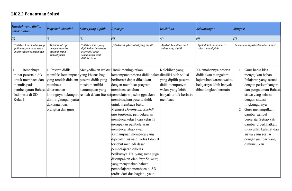 LK 2.2 Penentuan Solusi 1 - LK 2 Penentuan Solusi Masalah Yang Dipilih ...